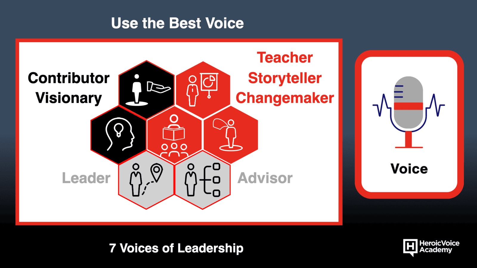 The 7 Voices of Leadership